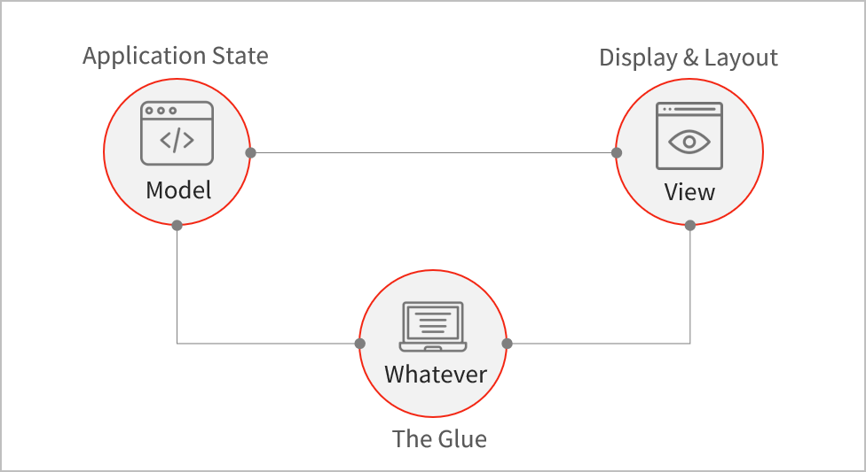 Information dissemination platform