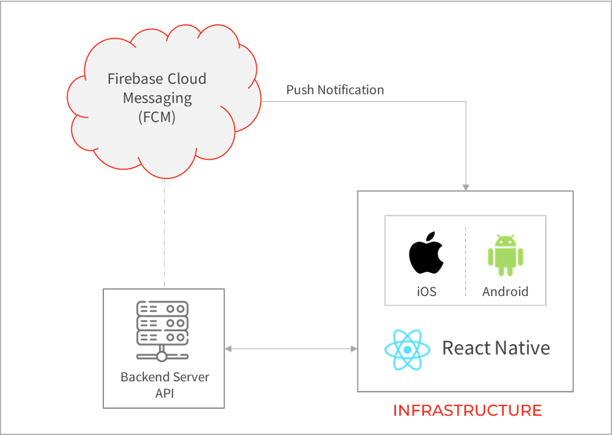 Mobile activity prevention application