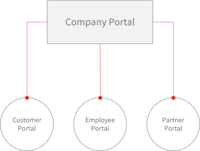 Content delivery