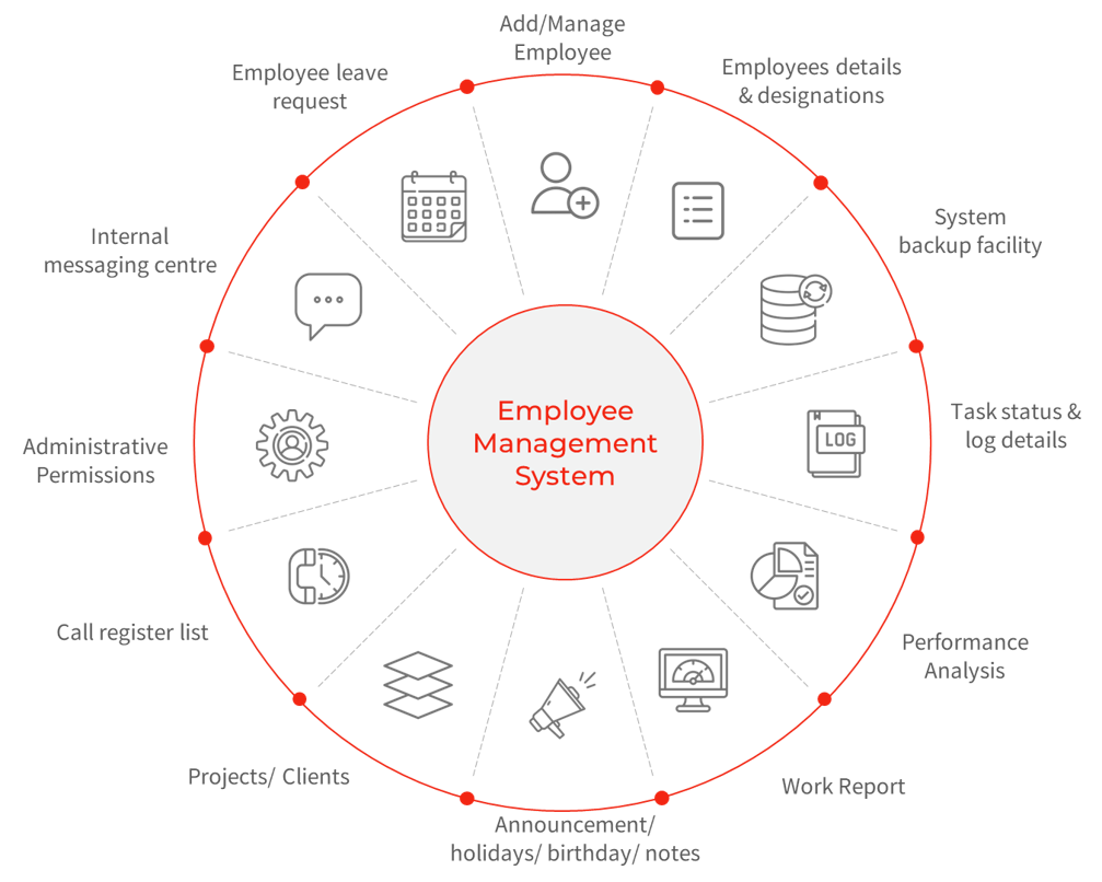 Employee management system