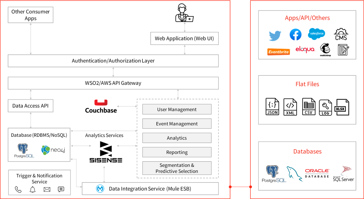 Analytics ETL bi solutions