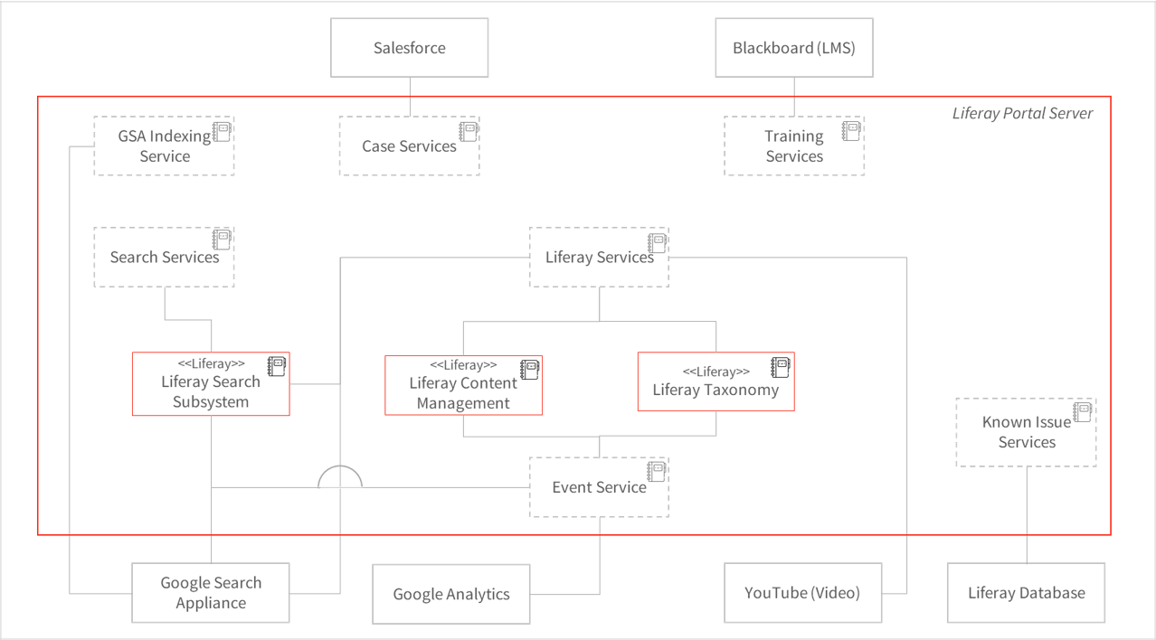 Advanced Risk Management & Mitigation System