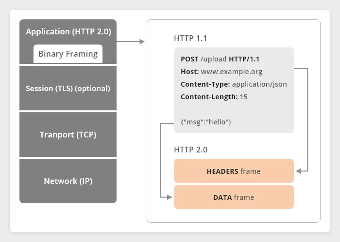 grpc