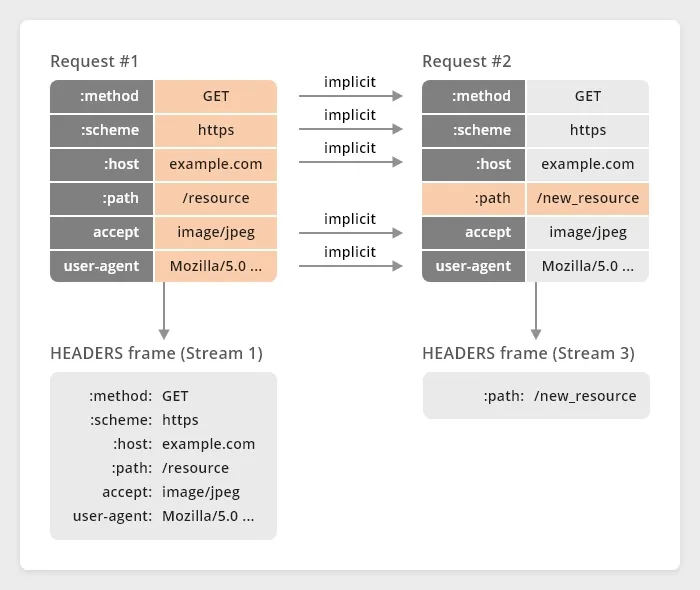 grpc