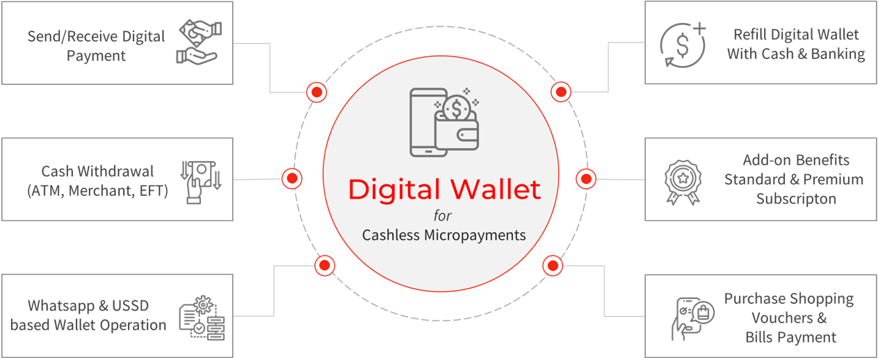 Digital Wallet For Cashless Micropayments