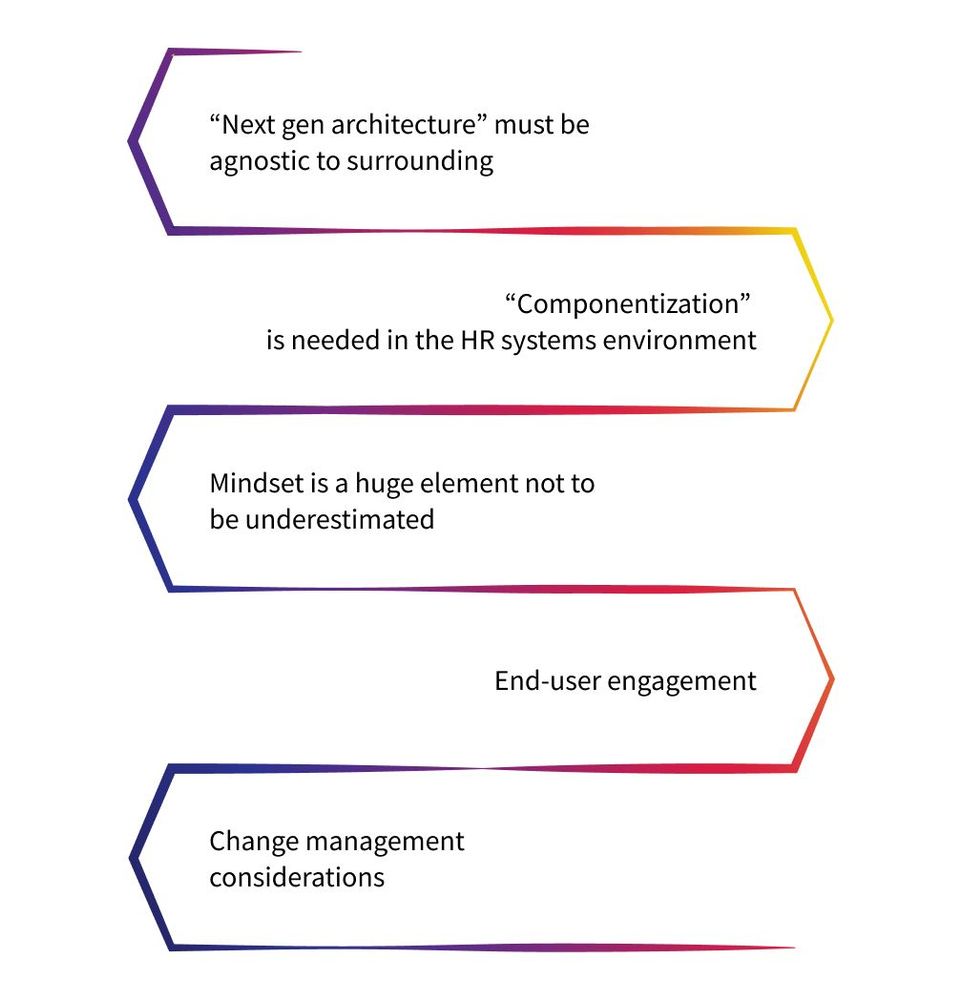 HRTech Development