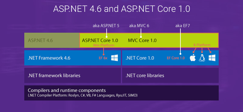 Asp.net