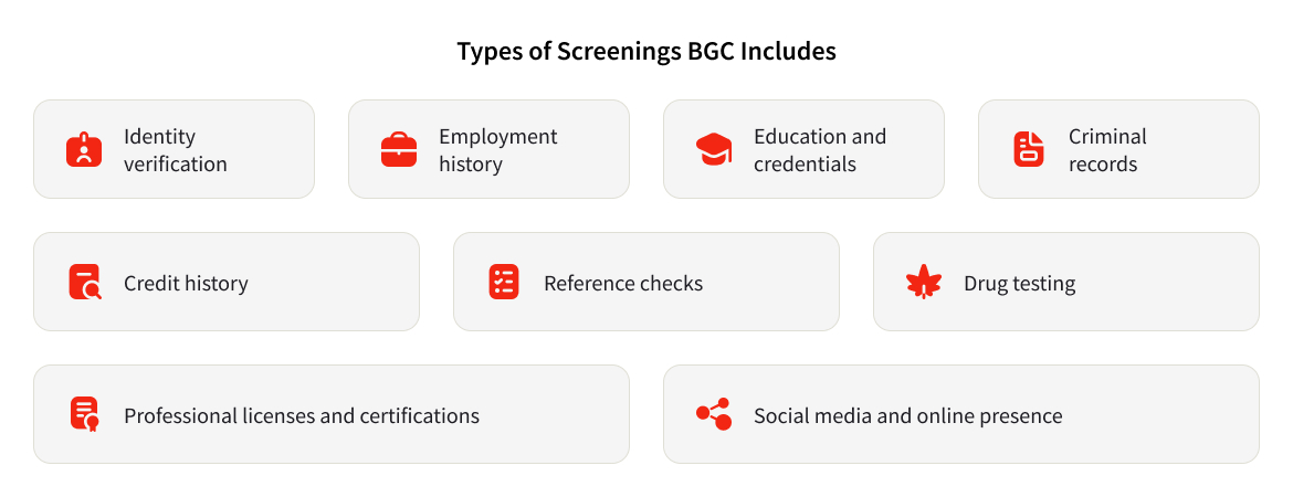 Background check