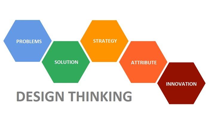 Design Thinking