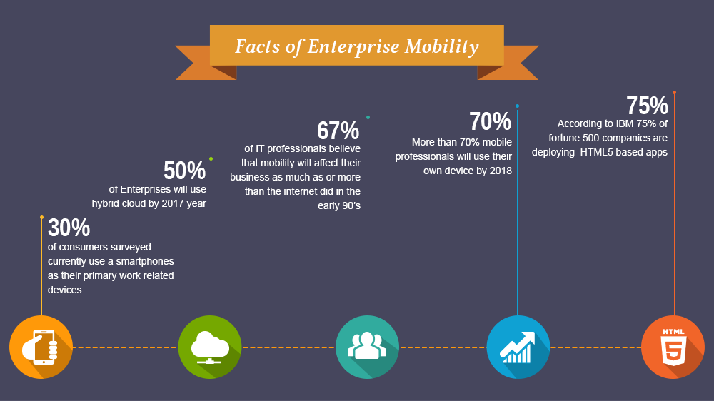 Facts of enterprise mobility