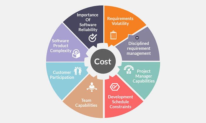 Lifecycle cost