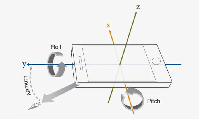 Mobile Sensors