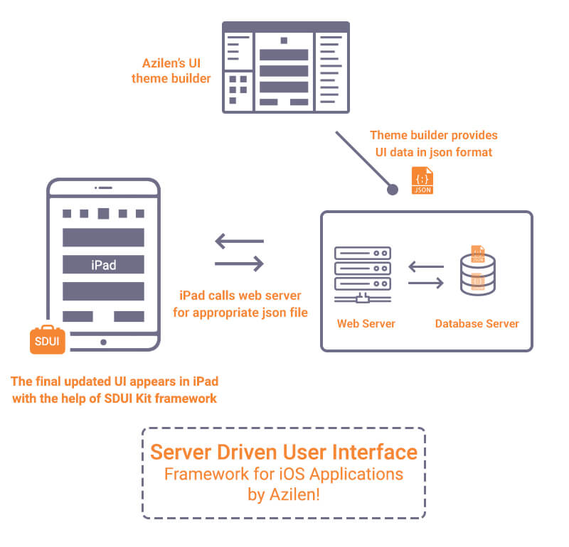 Server Diagram