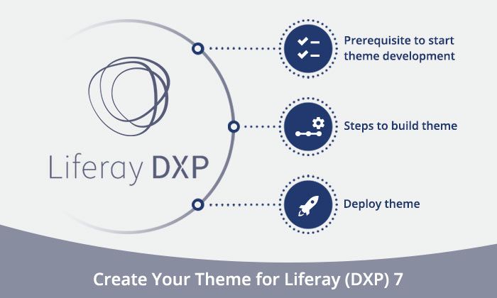 Liferay DXP