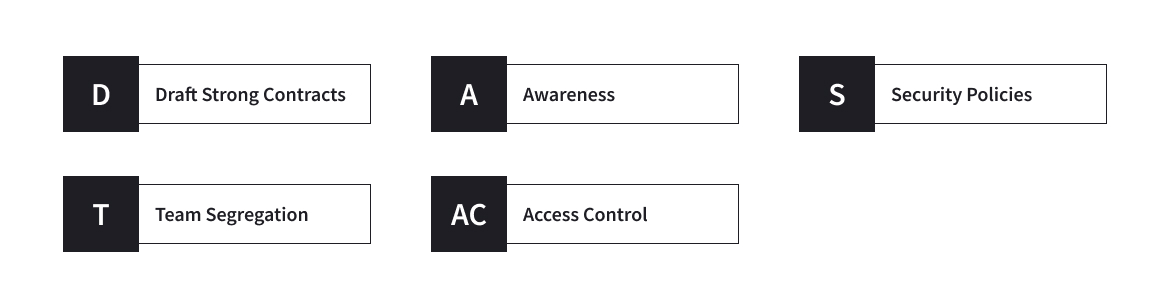 IP and Data Protection