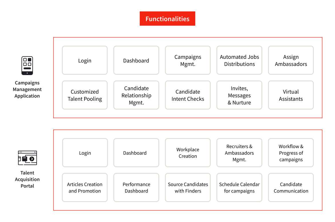 Talent acquisition platfrom