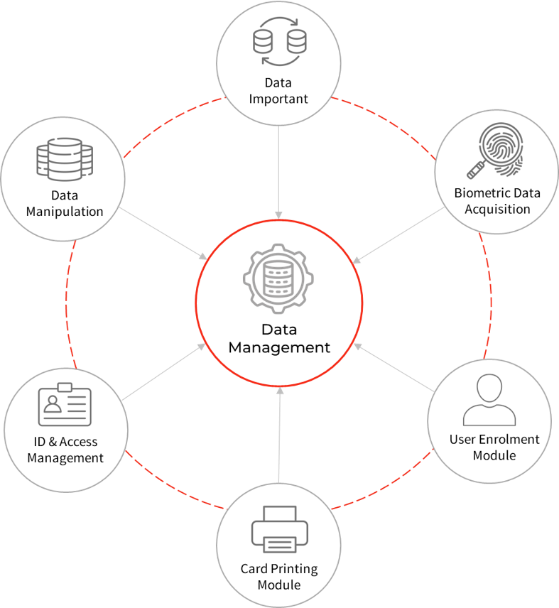 Enterprise application smart card production