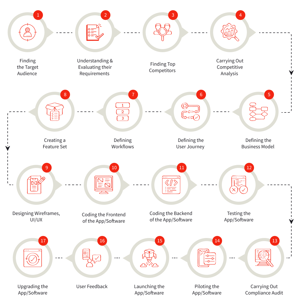 FinTech product development