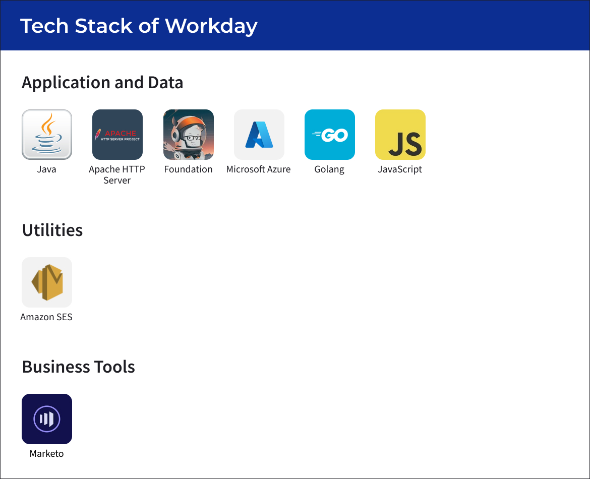 Tech stack of Workday