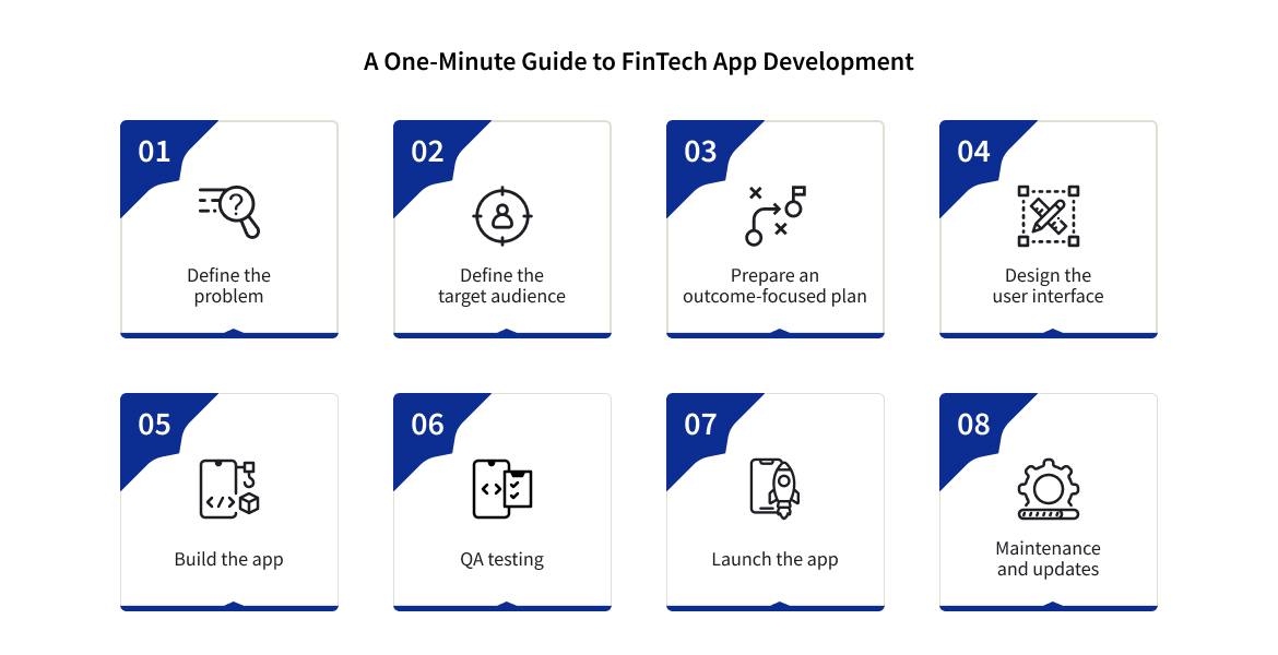 FinTech product development