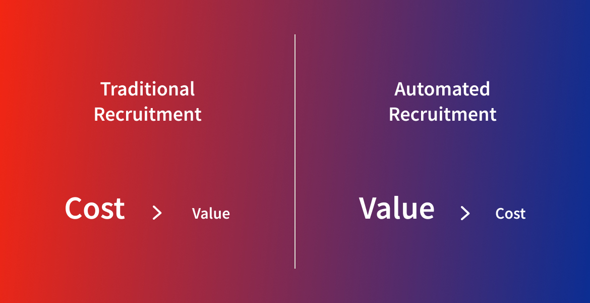 Traditional vs automated recruitment