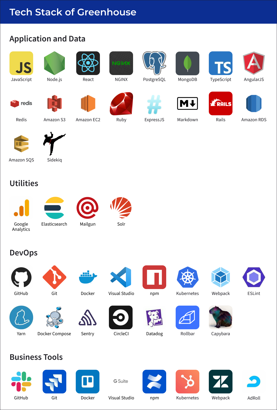 Tech stack of Greenhouse