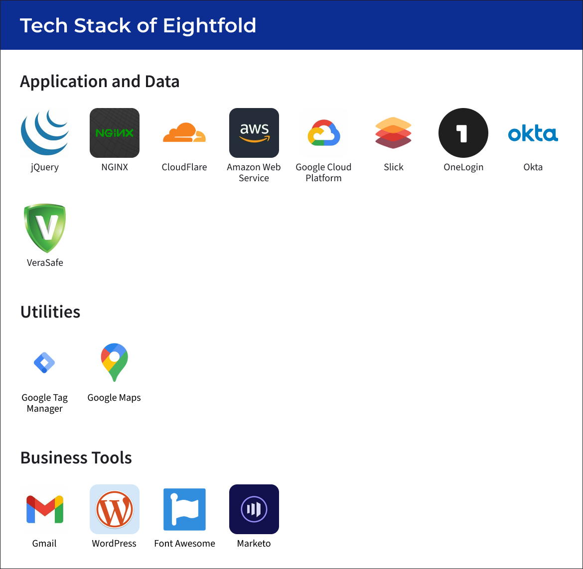 Tech Stack of Eightfold