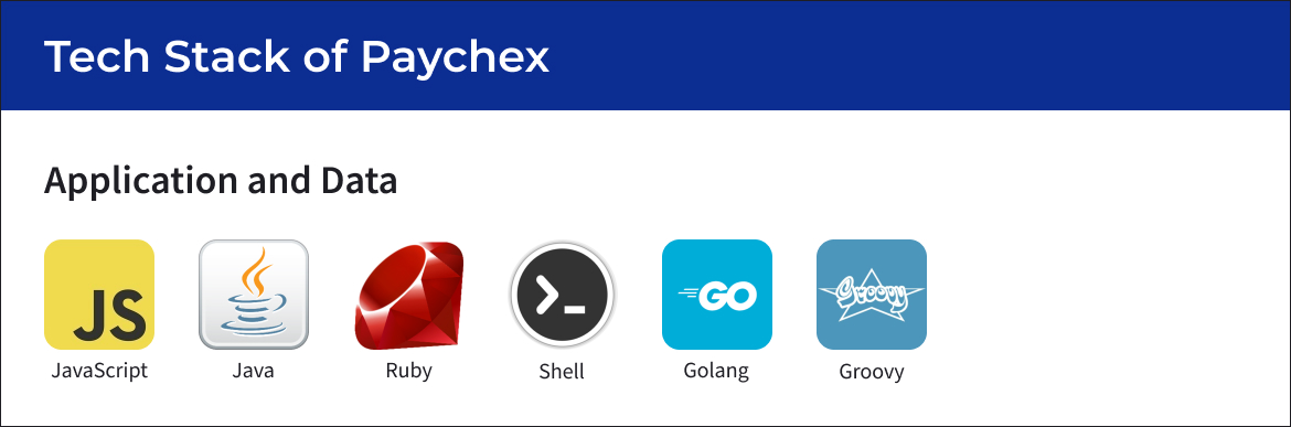 Tech Stack of Paychex