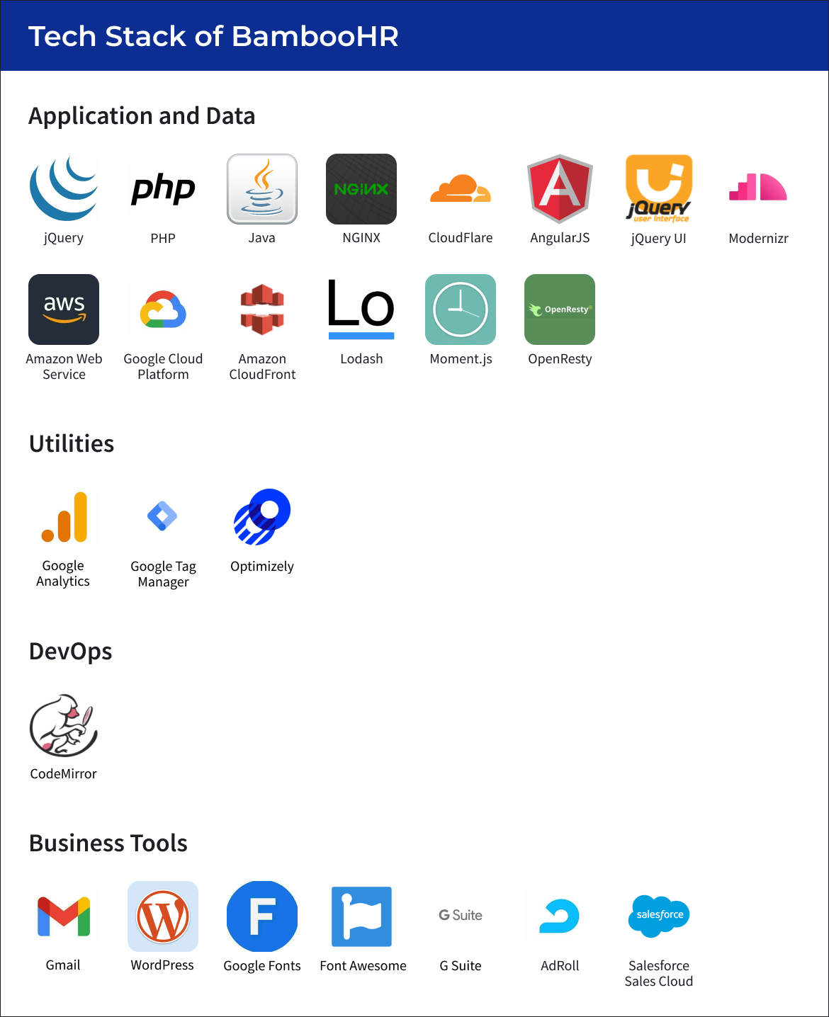 Tech stack of BambooHR