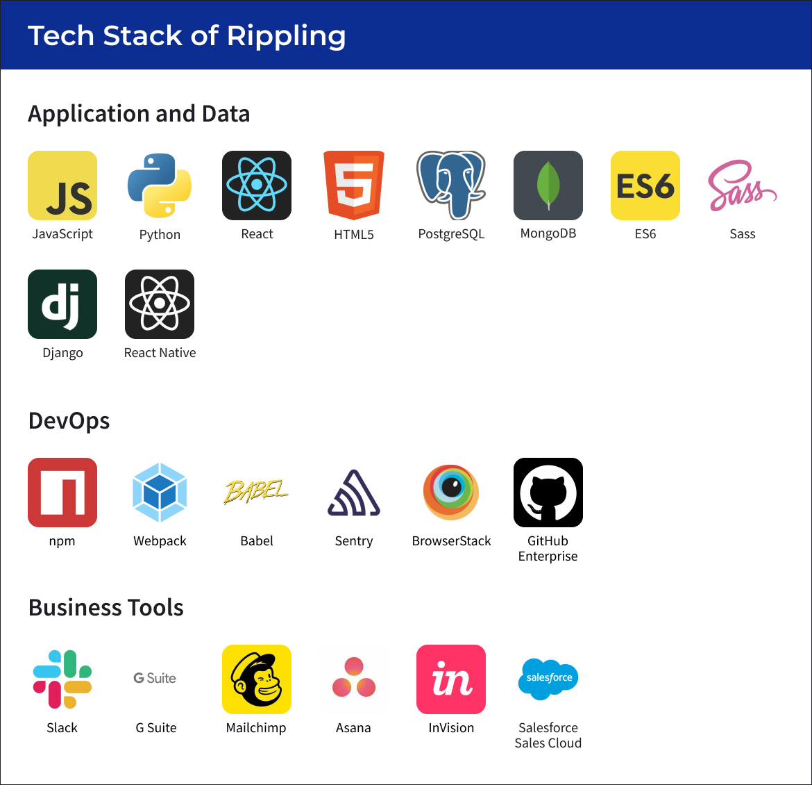 Tech Stack of Rippling