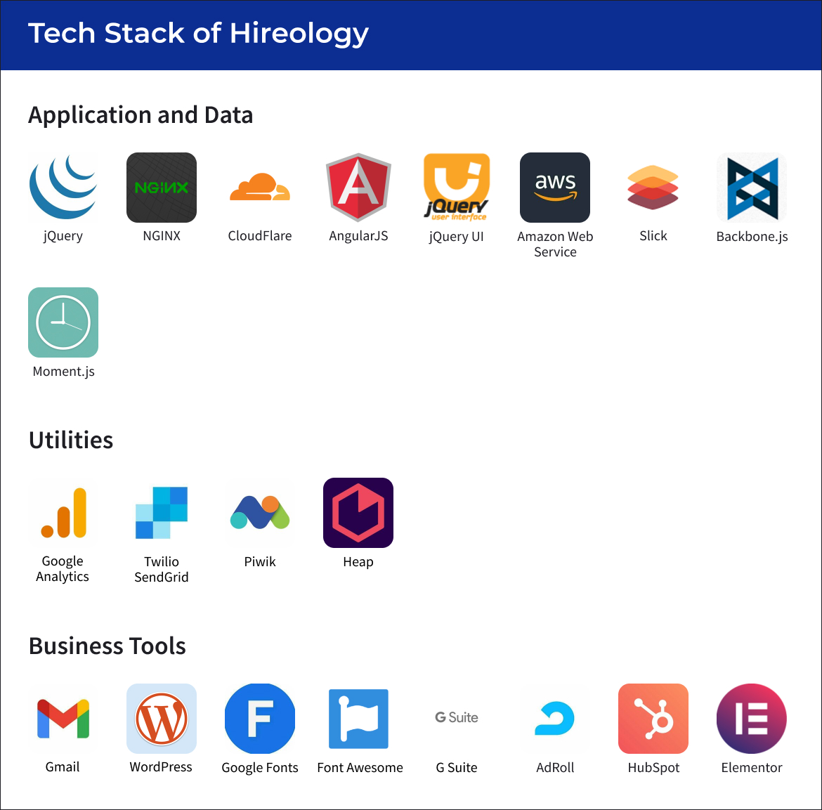 Tech Stack of Hireology