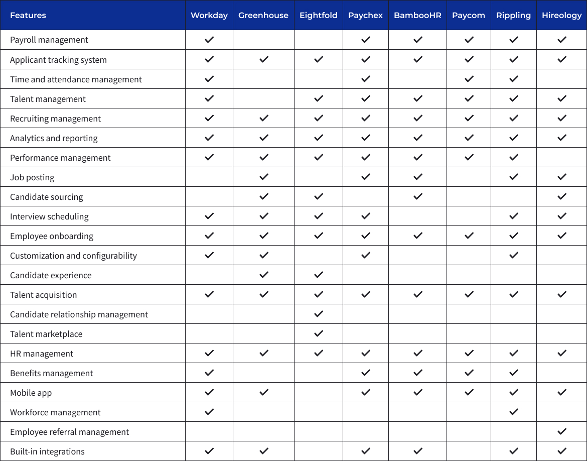 HR Technology Solutions Companies