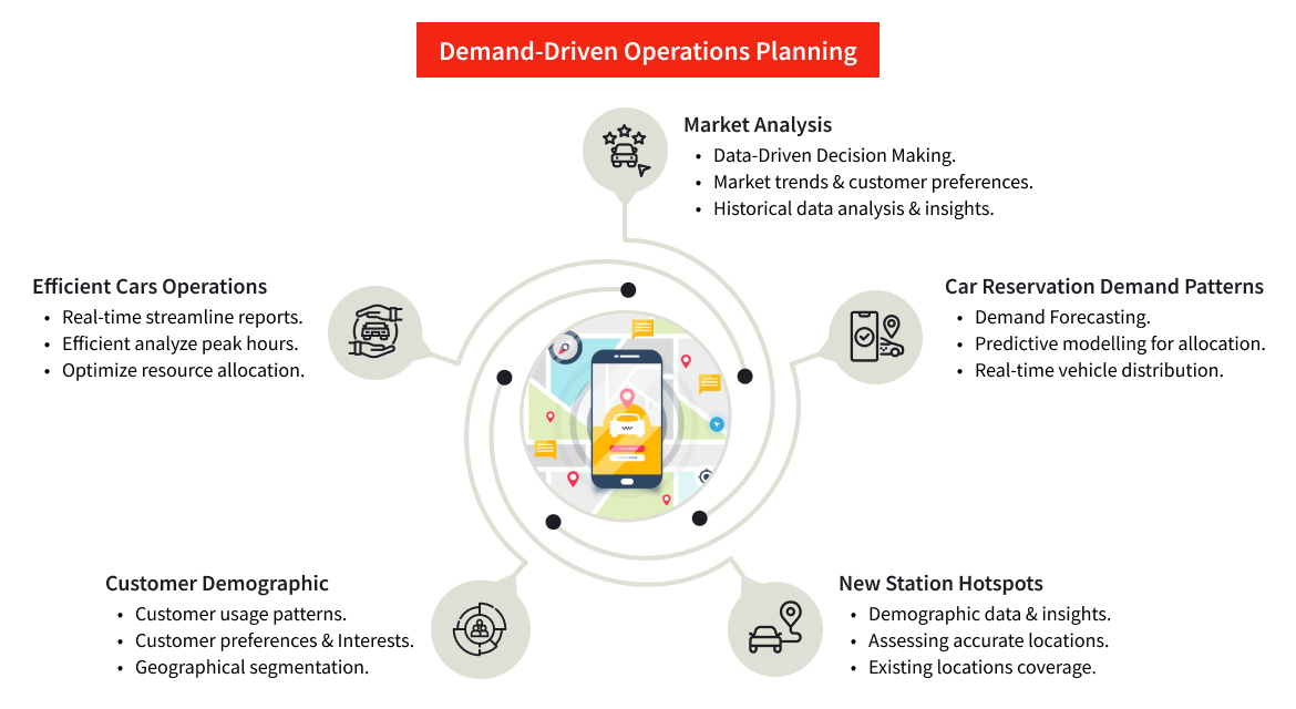 Implementation of Data Warehouse with QA Engineering for Vehicle Sharing Platform