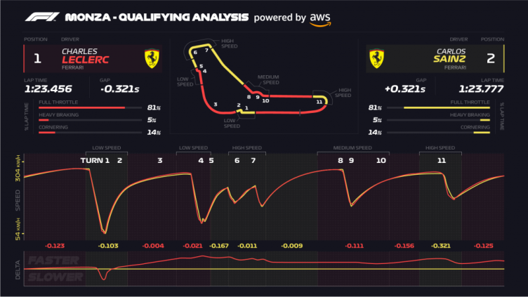 Data Monitoring