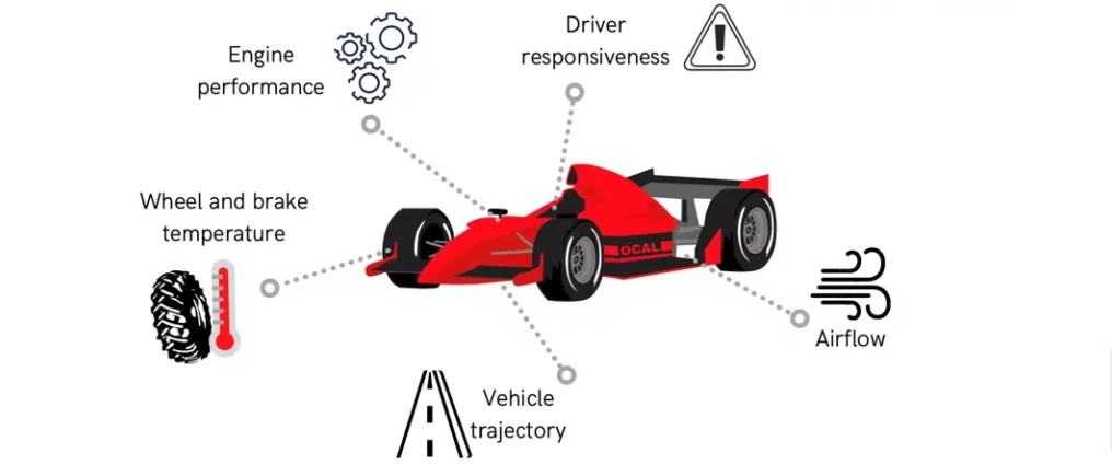 Data integration and Architecture