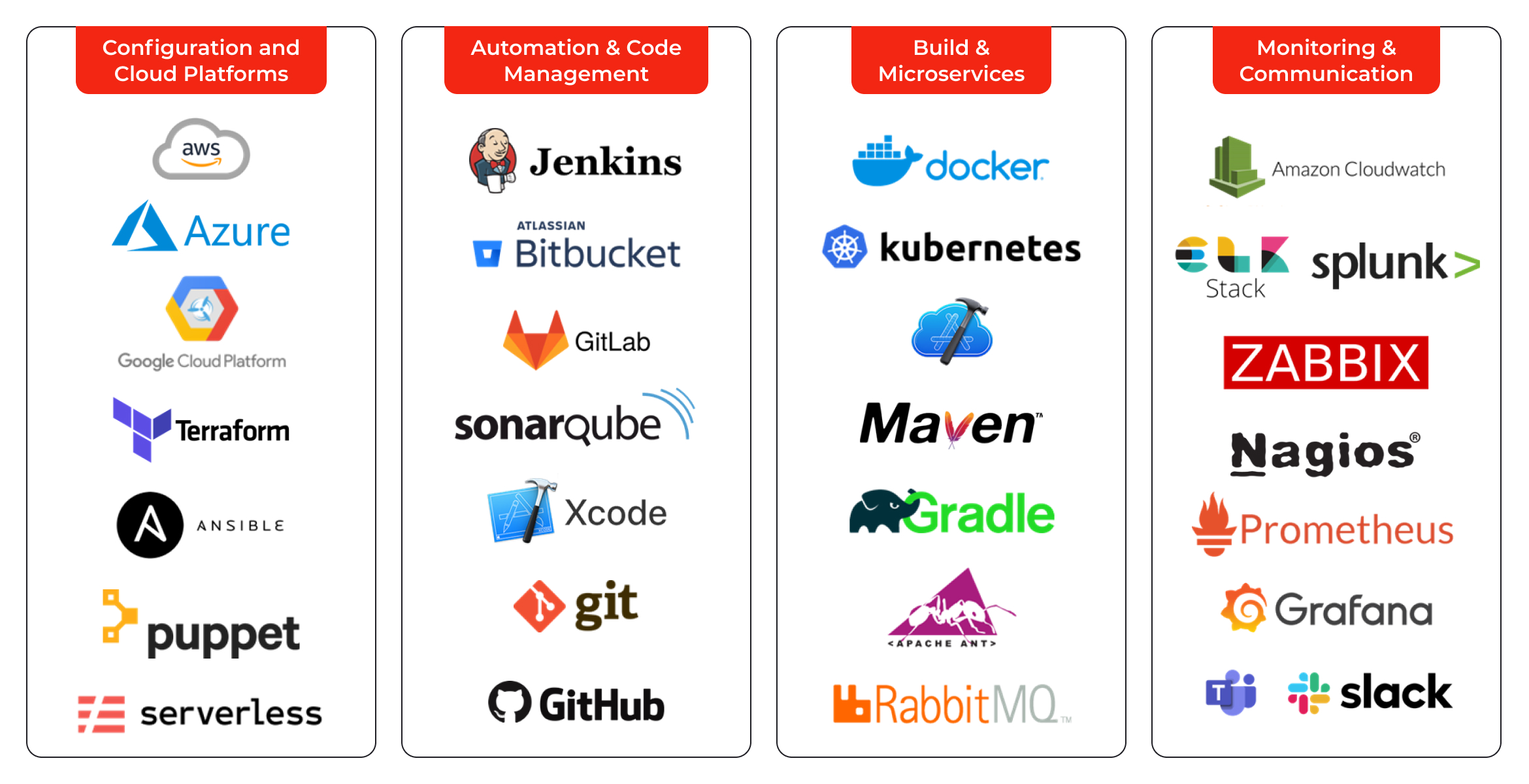 DevOps Technology Ecosystem