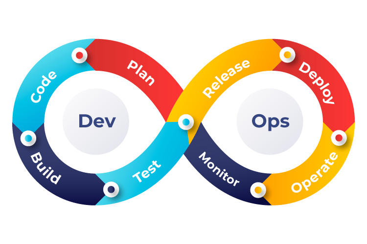 DevOps Lifecycle