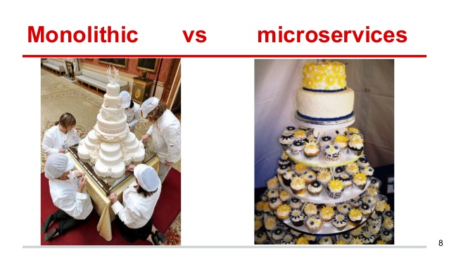 Monolithic vs. Microservices