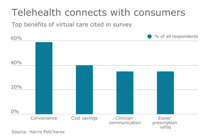 Telehealth Stats