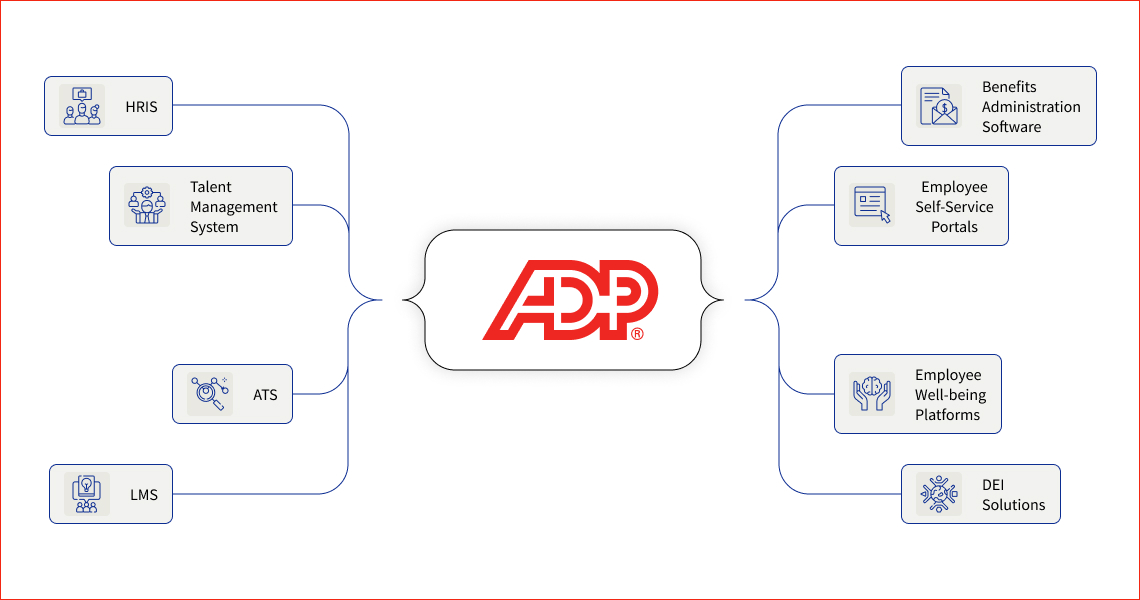 ADP Integration Spectrum