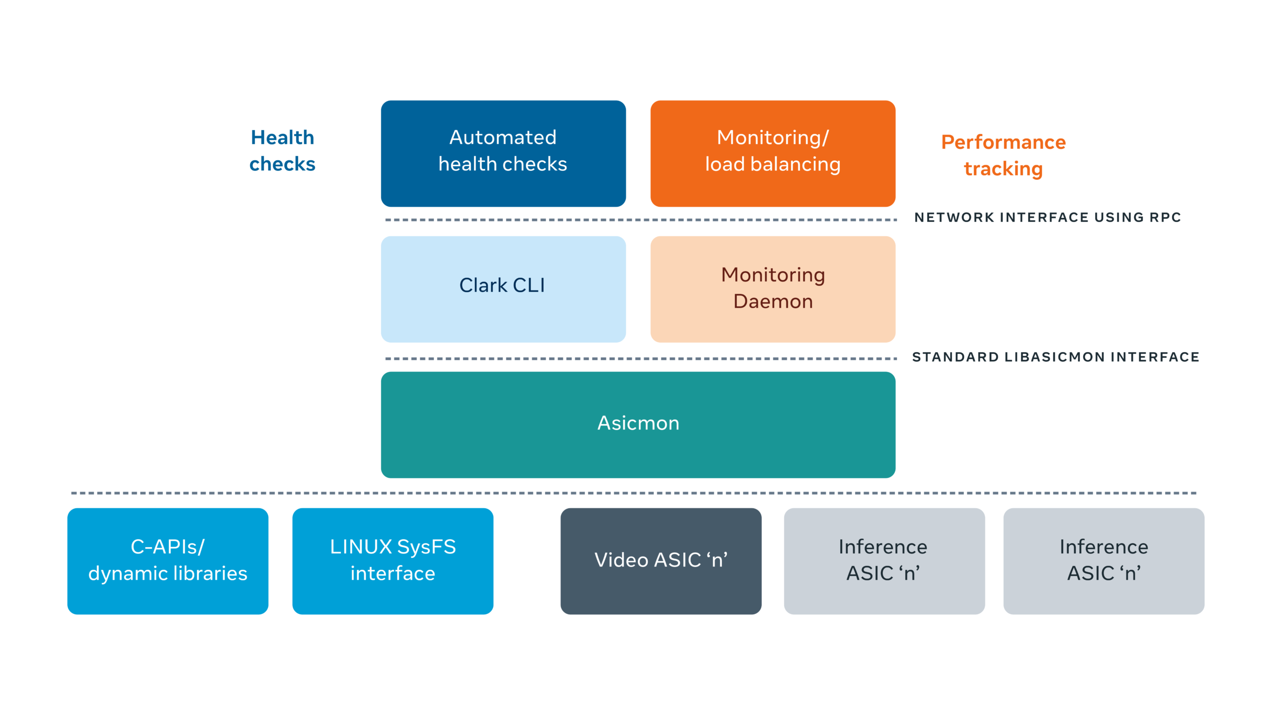 Asicmon-Flowchart