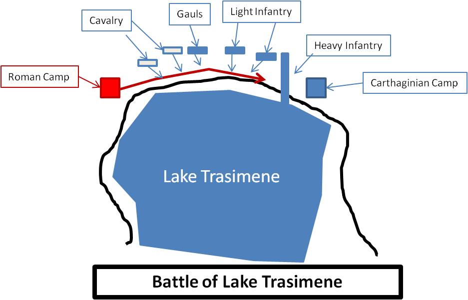 Battle of Lake Trasimene