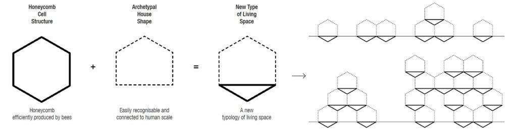 Beehive Architecture