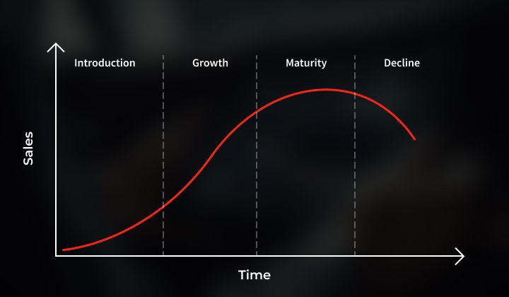 Product Lifecycle