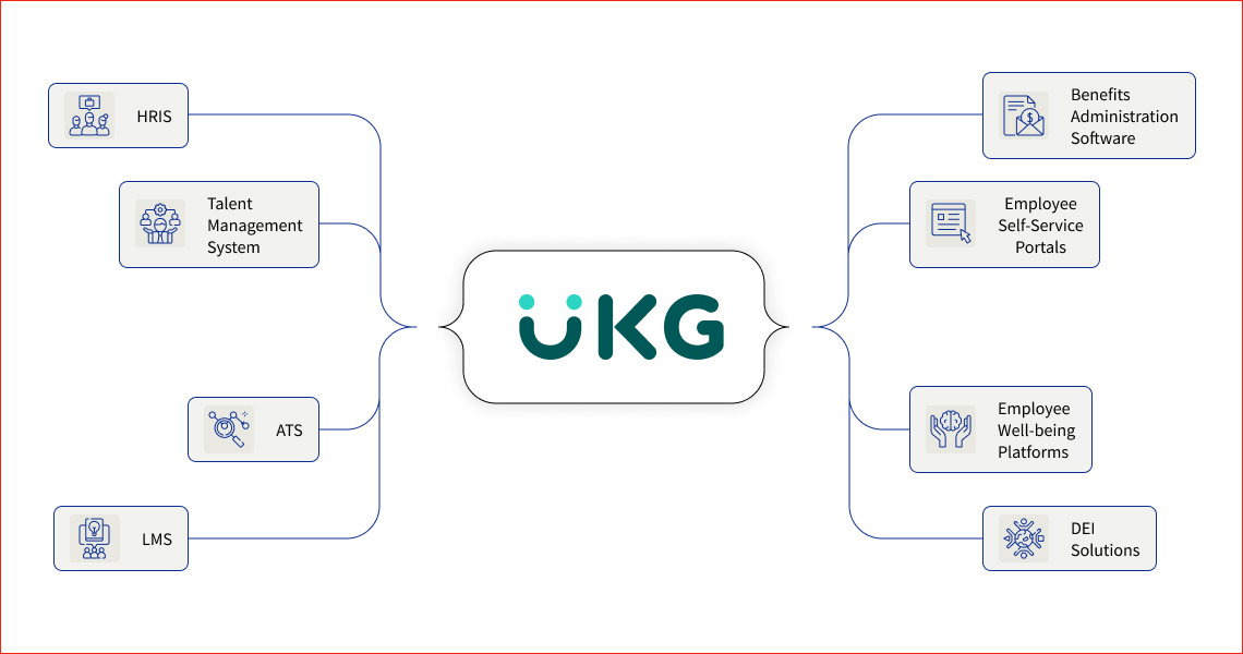 UKG Integration Spectrum