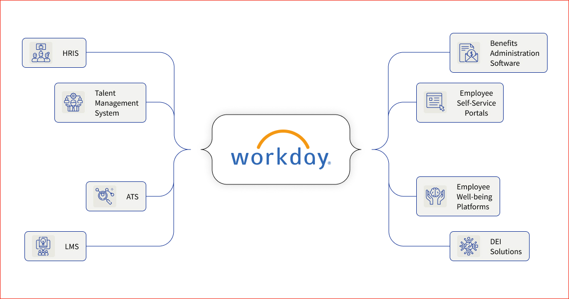 Workday Integration Spectrum