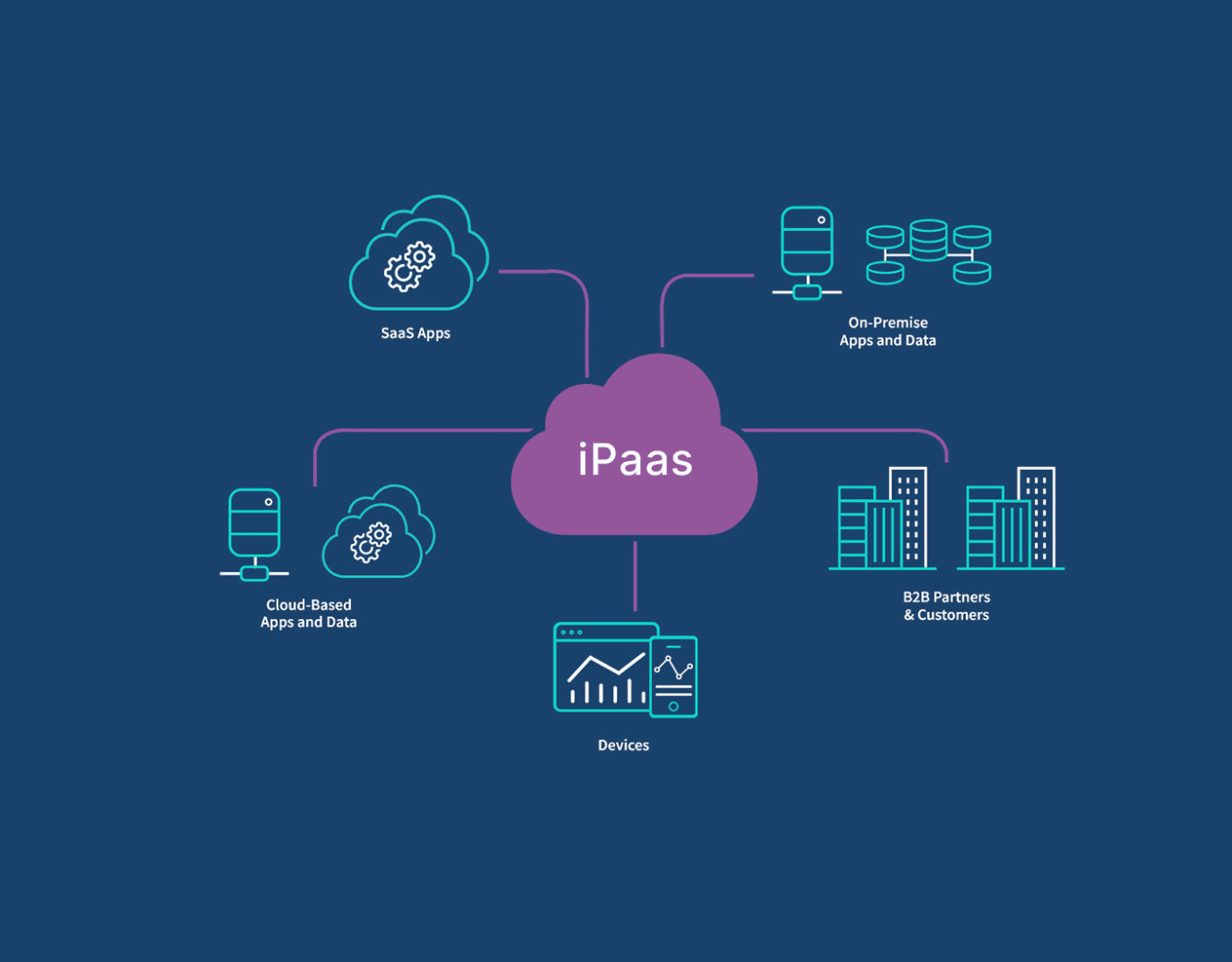 iPaaS