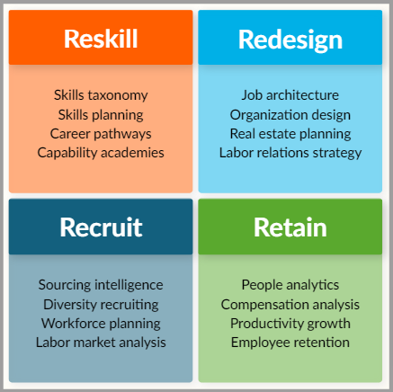 4 R's of Talent intelligence