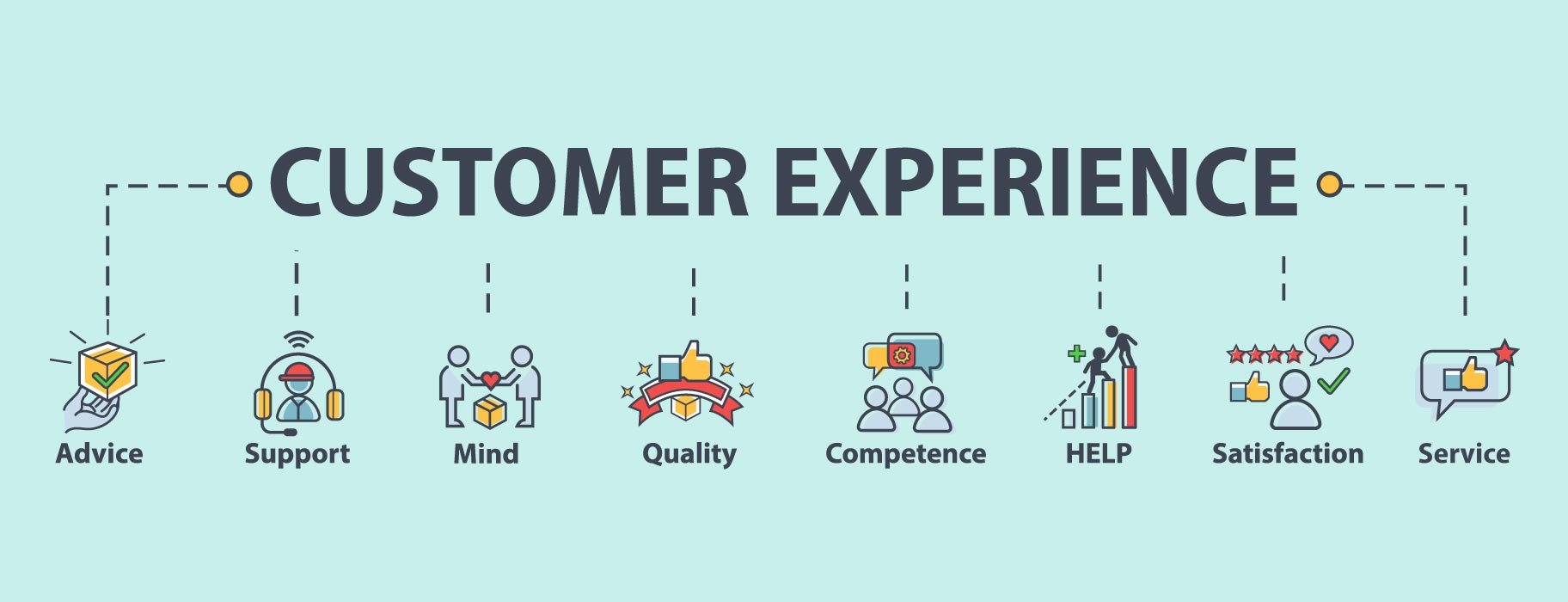 Customer Experience