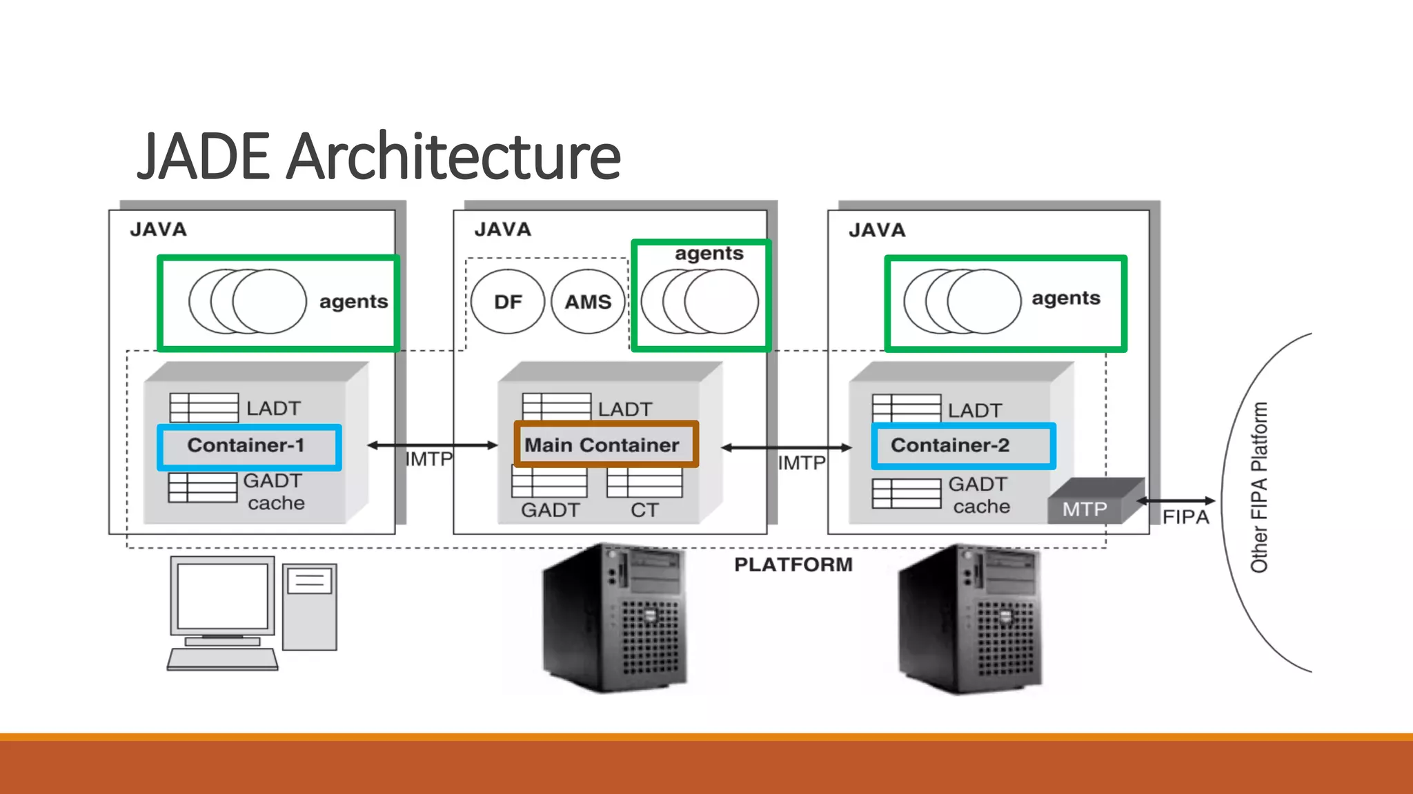 Java agent development framework architecture